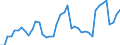 Indicator: Employed Persons in Campbell County, VA: 
