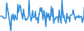 Indicator: Market Hotness: Page View Count per Property: in Campbell County, VA