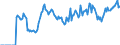 Indicator: Market Hotness: Page View Count per Property: Versus the United States in Campbell County, VA