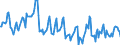 Indicator: Housing Inventory: Median Days on Market: in Campbell County, VA