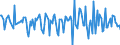 Indicator: Housing Inventory: Median Days on Market: Month-Over-Month in Campbell County, VA