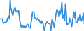 Indicator: Housing Inventory: Median Days on Market: Year-Over-Year in Campbell County, VA