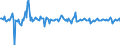 Indicator: Housing Inventory: Median: Listing Price Month-Over-Month in Campbell County, VA