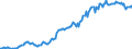 Indicator: Housing Inventory: Median: Listing Price per Square Feet in Campbell County, VA