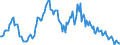 Indicator: Housing Inventory: Median: Listing Price per Square Feet Year-Over-Year in Campbell County, VA