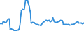 Indicator: Housing Inventory: Median: Listing Price Year-Over-Year in Campbell County, VA