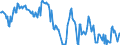 Indicator: Housing Inventory: Median: Home Size in Square Feet in Campbell County, VA