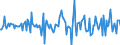 Indicator: Housing Inventory: Median: Home Size in Square Feet Month-Over-Month in Campbell County, VA