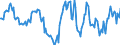 Indicator: Housing Inventory: Median: Home Size in Square Feet Year-Over-Year in Campbell County, VA