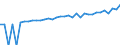 Indicator: 90% Confidence Interval: Lower Bound of Estimate of Median Household Income for Campbell County, VA