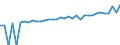 Indicator: 90% Confidence Interval: Upper Bound of Estimate of Median Household Income for Campbell County, VA
