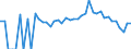 Indicator: 90% Confidence Interval: Lower Bound of Estimate of Related Children Age 5-17 in Families in Poverty for Campbell County, VA