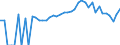 Indicator: 90% Confidence Interval: Lower Bound of Estimate of People of All Ages in Poverty for Campbell County, VA