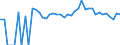 Indicator: 90% Confidence Interval: Upper Bound of Estimate of Related Children Age 5-17 in Families in Poverty for Campbell County, VA