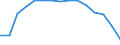 Indicator: Population Estimate,: Total, Not Hispanic or Latino, Black or African American Alone (5-year estimate) in Caroline County, VA