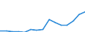 Indicator: Population Estimate,: Total, Not Hispanic or Latino, Some Other Race Alone (5-year estimate) in Caroline County, VA
