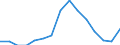Indicator: Population Estimate,: Total, Hispanic or Latino, Black or African American Alone (5-year estimate) in Caroline County, VA
