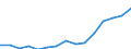 Indicator: Population Estimate,: Total, Hispanic or Latino, Some Other Race Alone (5-year estimate) in Caroline County, VA