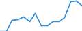 Indicator: Population Estimate,: Total, Hispanic or Latino, Two or More Races, Two Races Excluding Some Other Race, and Three or More Races (5-year estimate) in Caroline County, VA