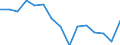 Indicator: Population Estimate,: for Workers (5-year estimate) in Caroline County, VA