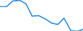 Indicator: Population Estimate,: (5-year estimate) in Caroline County, VA