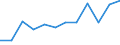 Indicator: Population Estimate,: Migration Flow (5-year estimate) for Caroline County, VA (DISCONTINUED)