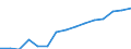Indicator: Population Estimate,: Over Who Have Completed an Associate's Degree or Higher (5-year estimate) in Caroline County, VA
