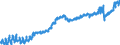 Indicator: Employed Persons in Caroline County, VA: 