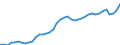 Indicator: Employed Persons in Caroline County, VA: 