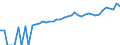 Indicator: 90% Confidence Interval: Lower Bound of Estimate of Median Household Income for Caroline County, VA