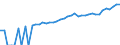Indicator: 90% Confidence Interval: Upper Bound of Estimate of Median Household Income for Caroline County, VA