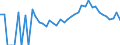 Indicator: 90% Confidence Interval: Lower Bound of Estimate of Related Children Age 5-17 in Families in Poverty for Caroline County, VA