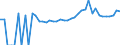 Indicator: 90% Confidence Interval: Lower Bound of Estimate of People of All Ages in Poverty for Caroline County, VA