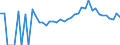 Indicator: 90% Confidence Interval: Lower Bound of Estimate of People Age 0-17 in Poverty for Caroline County, VA