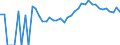 Indicator: 90% Confidence Interval: Upper Bound of Estimate of Related Children Age 5-17 in Families in Poverty for Caroline County, VA