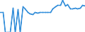 Indicator: 90% Confidence Interval: Upper Bound of Estimate of People of All Ages in Poverty for Caroline County, VA