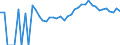 Indicator: 90% Confidence Interval: Upper Bound of Estimate of People Age 0-17 in Poverty for Caroline County, VA