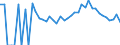 Indicator: 90% Confidence Interval: Lower Bound of Estimate of Percent of Related Children Age 5-17 in Families in Poverty for Caroline County, VA