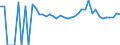Indicator: 90% Confidence Interval: Lower Bound of Estimate of Percent of People of All Ages in Poverty for Caroline County, VA