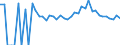 Indicator: 90% Confidence Interval: Lower Bound of Estimate of Percent of People Age 0-17 in Poverty for Caroline County, VA