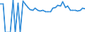 Indicator: 90% Confidence Interval: Upper Bound of Estimate of Percent of People of All Ages in Poverty for Caroline County, VA