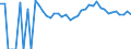 Indicator: 90% Confidence Interval: Upper Bound of Estimate of Percent of People Age 0-17 in Poverty for Caroline County, VA