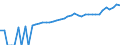 Indicator: Estimate of: Median Household Income for Caroline County, VA