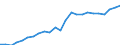 Indicator: Real Gross Domestic Product:: All Industries in Caroline County, VA