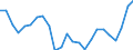 Indicator: Real Gross Domestic Product:: Private Goods-Producing Industries in Caroline County, VA