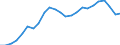 Indicator: Real Gross Domestic Product:: Government and Government Enterprises in Caroline County, VA