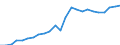 Indicator: Real Gross Domestic Product:: Private Services-Providing Industries in Caroline County, VA
