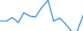 Indicator: Population Estimate,: Total, Not Hispanic or Latino, Asian Alone (5-year estimate) in Carroll County, VA