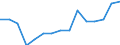 Indicator: Population Estimate,: Total, Not Hispanic or Latino, Two or More Races (5-year estimate) in Carroll County, VA