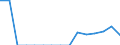 Indicator: Population Estimate,: Total, Not Hispanic or Latino, Two or More Races, Two Races Including Some Other Race (5-year estimate) in Carroll County, VA